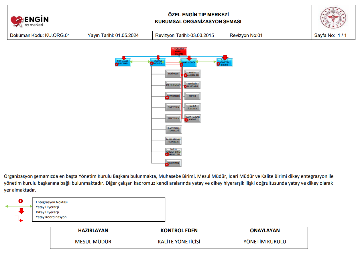 organizasyon-semasi-etm